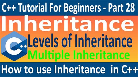 what is inheritance in java in hindi|inheritance in c++ hindi.